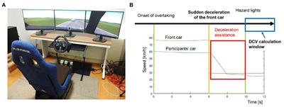 Deceleration Assistance Mitigated the Trade-off Between Sense of Agency and Driving Performance